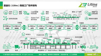嘉益仕Litins亮相“尋找未來獨角獸”路演，聚焦互聯網信息服務創新